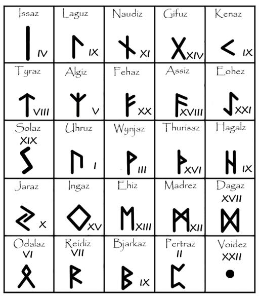 Free Rune Course